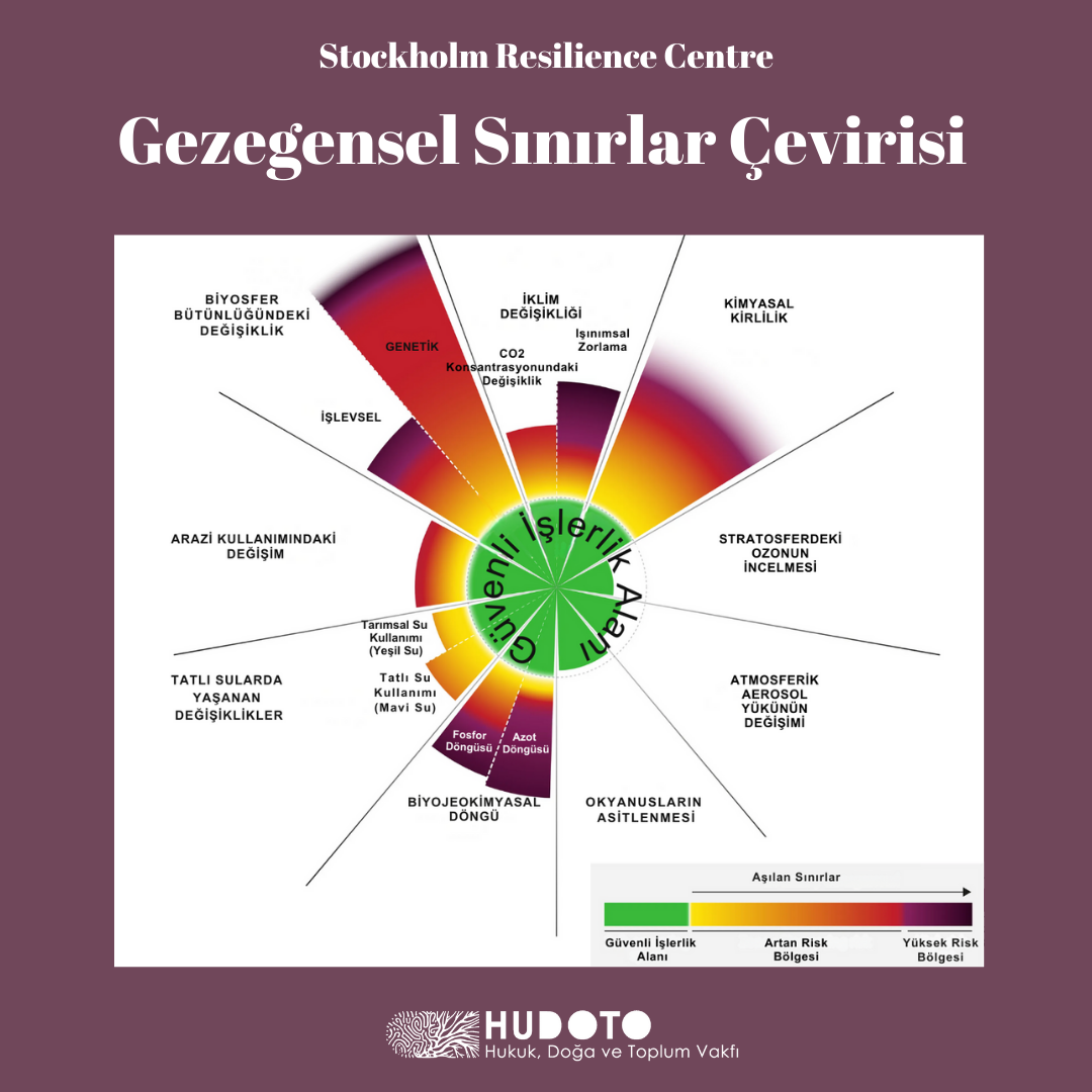 Gezegensel Sınırlar - Stockholm Resilience Centre